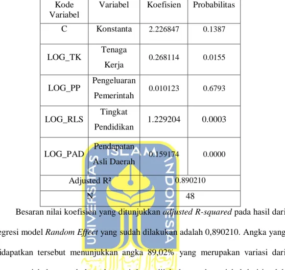 4.5. Tabel 4.5. Tabel dari hasil regresi Random Effect  Kode 