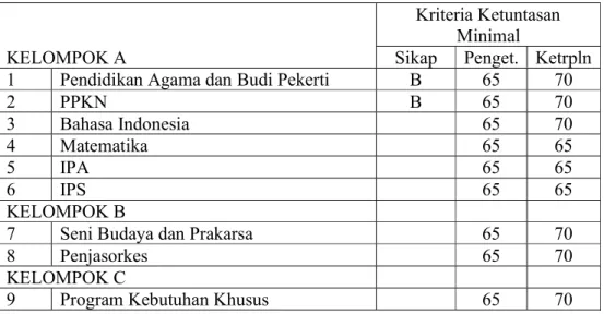 Tabel 4. 8. KKM Jenjang SDLB Tunagrahita Ringan 