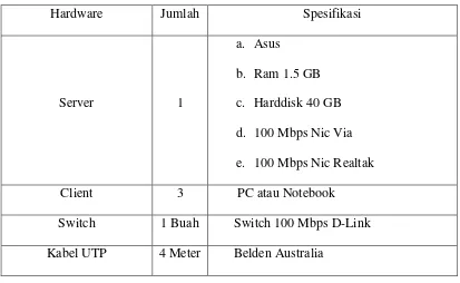 Tabel 3.1 Perangkat Keras yang digunakan. 