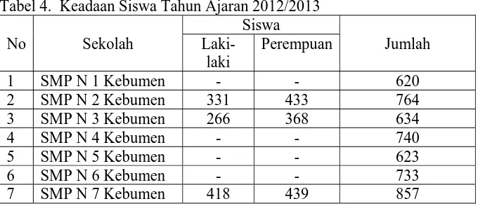 Tabel 4.  Keadaan Siswa Tahun Ajaran 2012/2013  Siswa 