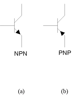 Gambar 2.6  Simbol transistor (a) NPN (b) PNP