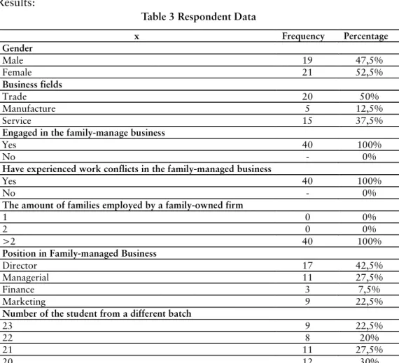 Table 3 Respondent Data