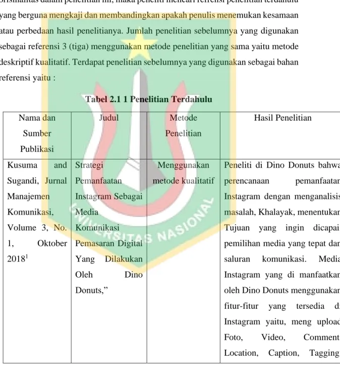 Tabel 2.1 1 Penelitian Terdahulu  Nama dan 