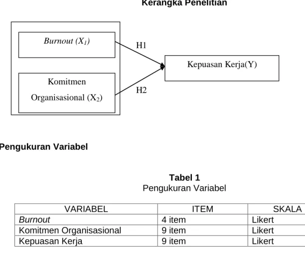 Gambar 1  Kerangka Penelitian 