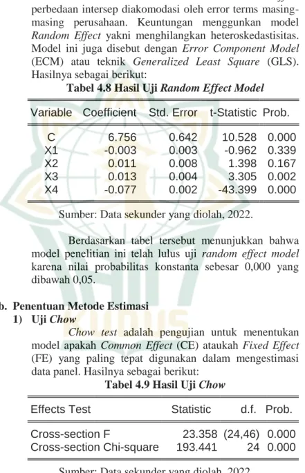 Tabel 4.8 Hasil Uji Random Effect Model  Variable  Coefficient  Std. Error  t-Statistic  Prob
