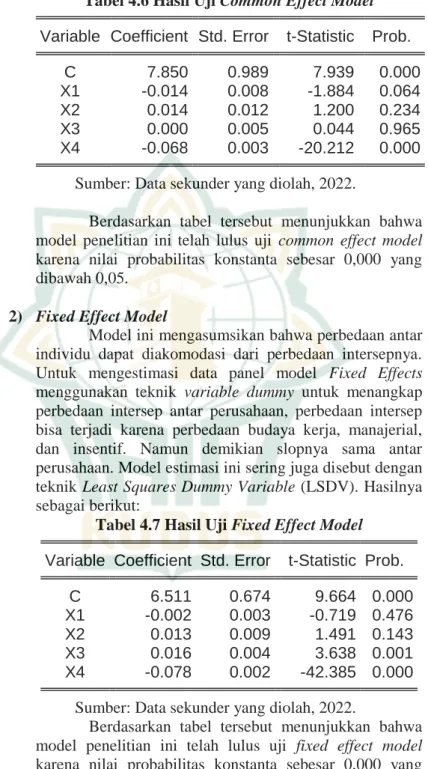 Tabel 4.6 Hasil Uji Common Effect Model  Variable  Coefficient  Std. Error  t-Statistic  Prob