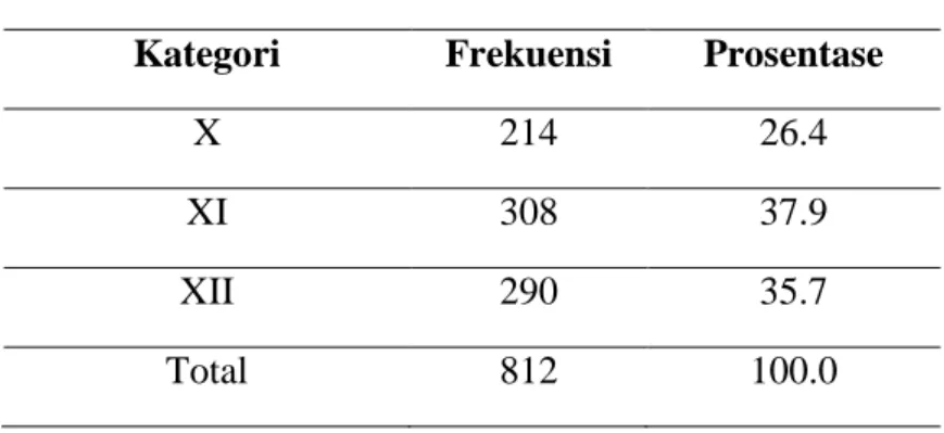 Tabel 4.1.4 Nama Sekolah 