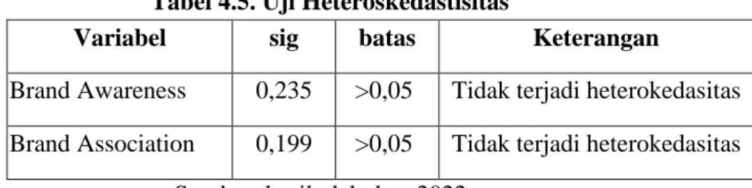 Tabel 4.7. Hasil Uji Regresi Linear Berganda 
