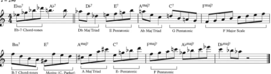 Figure 9.1 illustrates Coltrane’s harmonic and melodic approach. Part of my  practice regime as a developing improviser was to isolate these short motivic  statements and play them in all twelve keys; the purpose being to consolidate  a basis for playing s