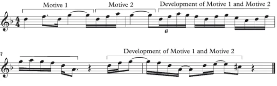 Figure 9.8  “Tahdon”, chorus 1, bars 1– 4