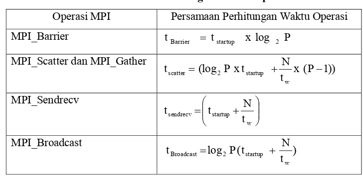 Tabel 2.2 Persamaan Perhitungan Waktu Operasi MPI 