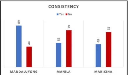 Figure 4. Consistency of Programs, and Other Activities under The ADO