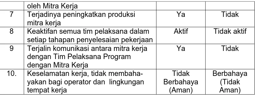 Tabel 2.  Rencana dan Jadwal Kerja Pelaksanaan Program PPM Unggulan Berbasis TTG   