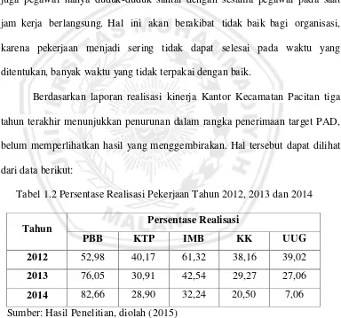 Tabel 1.2 Persentase Realisasi Pekerjaan Tahun 2012, 2013 dan 2014 