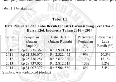 tabel 1.1 berikut ini: 