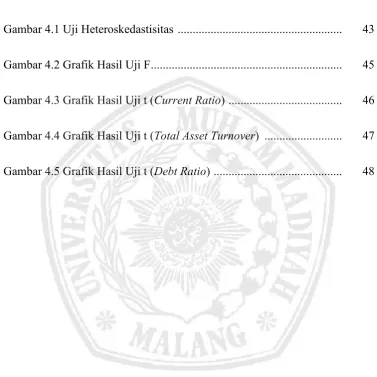 Gambar 4.1 Uji Heteroskedastisitas  ......................................................