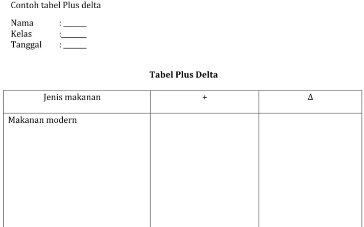 Tabel Plus Delta