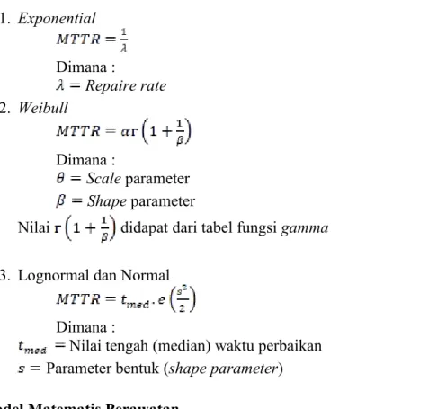 Gambar 2. Efisiensi Perawatan