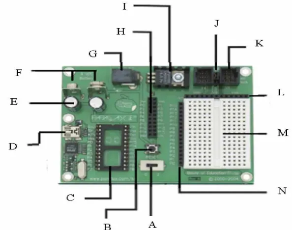 Gambar 2.3. MainBoard  Boe-bot Rev. B