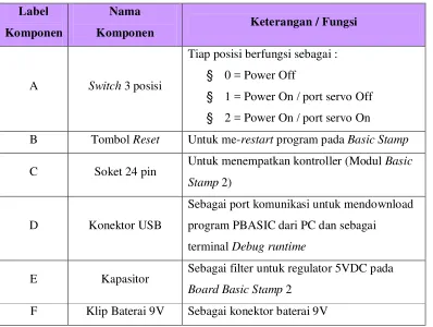 Gambar 2.4. Fisik Boe-bot