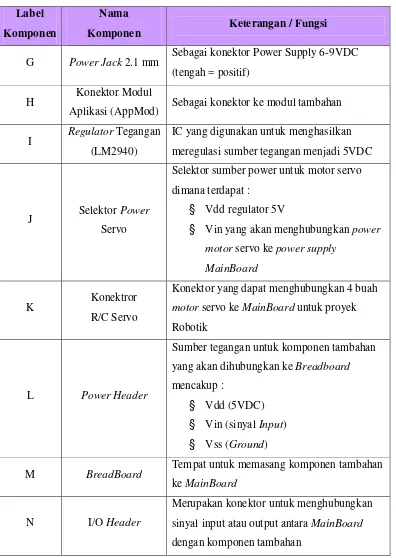 Tabel 2.1. Lanjutan