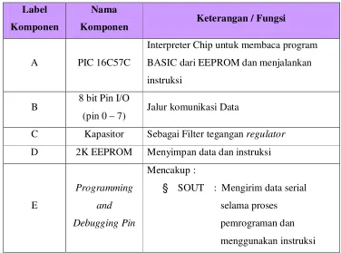 tabel 2.2 berikut :