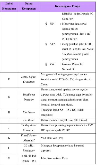 Tabel 2.2. Lanjutan