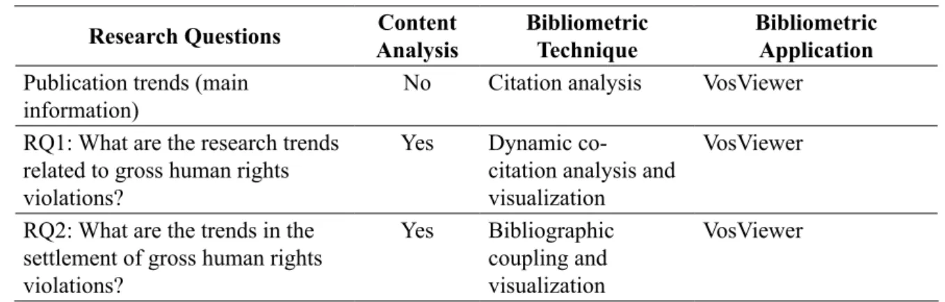 Table 2. Method and application for data analysis Research Questions Content 