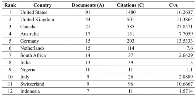 Table 3. Top 12 Countries With Publications that Cite “Gross Violation of Human Rights”