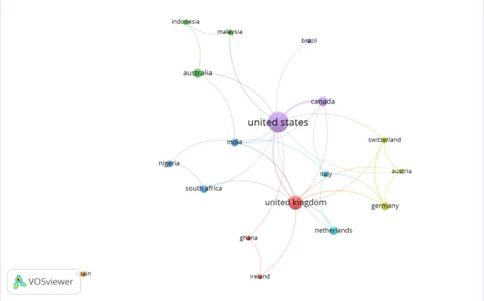 Figure 2. Network Visualization of the Most Productive Countries Publishing “The Settlement of Gross  Violation of Human Rights”