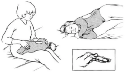 Gambar 1. Posisi postural drainage  (Sumber : www.slideplayer.com)  1)  Perawat mencuci tangan, lalu memasang sarung tangan  2)  Auskultasi area lapang paru untuk menentukan lokasi secret  3)  Posisikan pasien pada posisi berikut untuk sekret-sekret di are