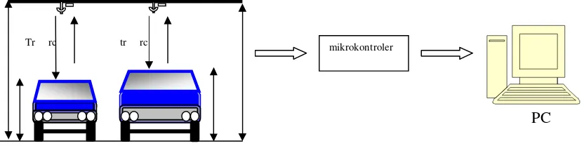 Gambar 2.1. Diagram Perangkat Keras