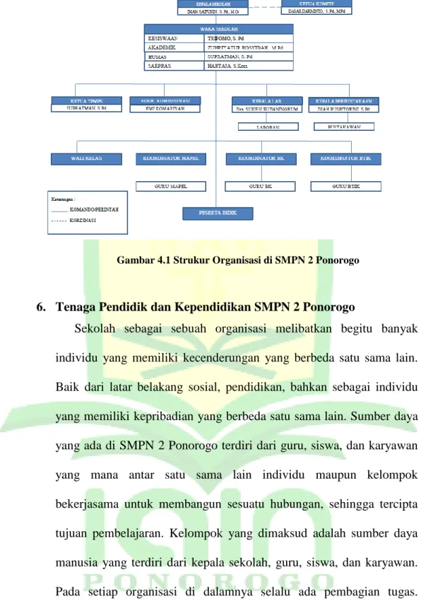 Gambar 4.1 Strukur Organisasi di SMPN 2 Ponorogo 