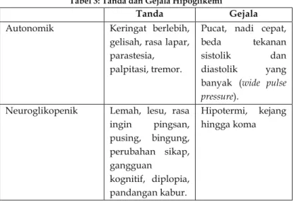 Tabel 3: Tanda dan Gejala Hipoglikemi 