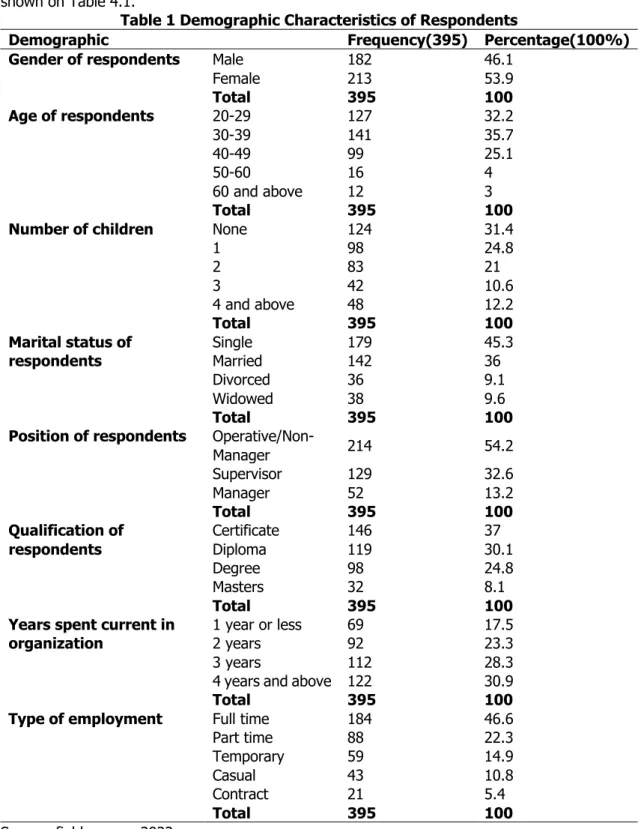 Table 1 Demographic Characteristics of Respondents 