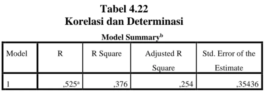 Tabel 4.23  Uji t 