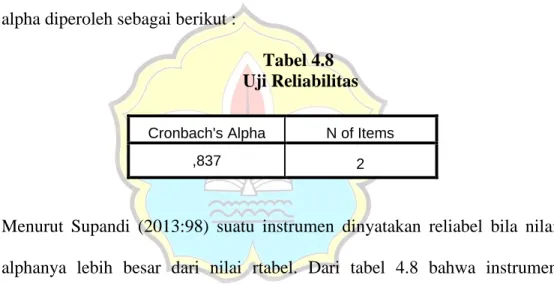 Tabel 4.8   Uji Reliabilitas    