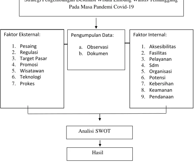 Gambar 1.Kerangka-Pemikiran 