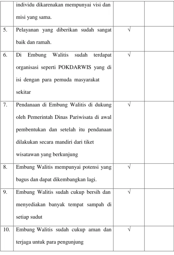 Tabel 1. Analisis Faktor Lingkungan Internal 