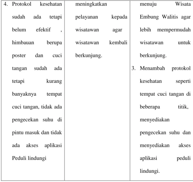 Tabel 3. Matriks SWOT 