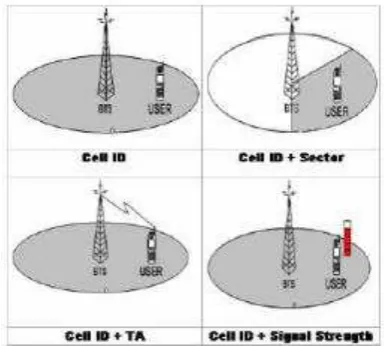 Gambar 2.7 Network Measurement Report 