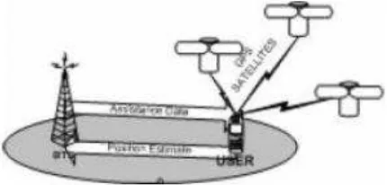 Gambar 2.9 Advance Positioning 