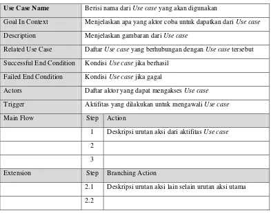 Tabel 2.3 Dasar Pembangunan Use Case Scenario 