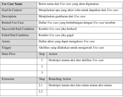 Tabel 2.3 Dasar Pembangunan Use Case Scenario 