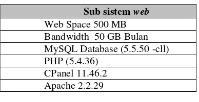 Tabel 4.5 Kebutuhan Spesifikasi Server 