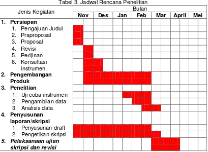 Tabel 3. Jadwal Rencana Penelitian 