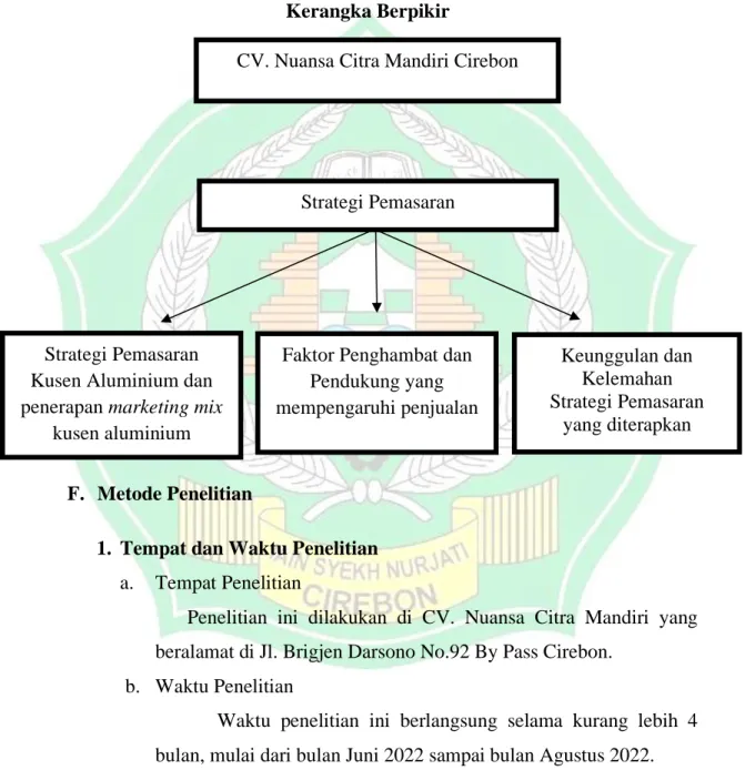 Gambar 1.2  Kerangka Berpikir 