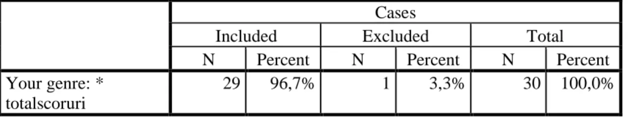 Table 2.  Represents the comparison between the two genur 