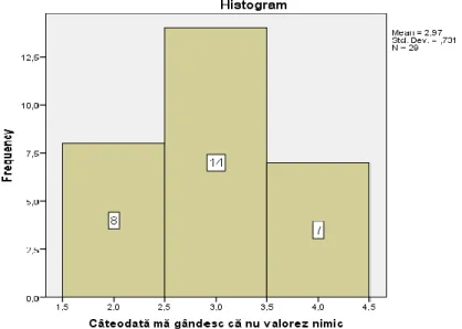 Fig. 4.  The results of question 4 of the Rossenberg scale 