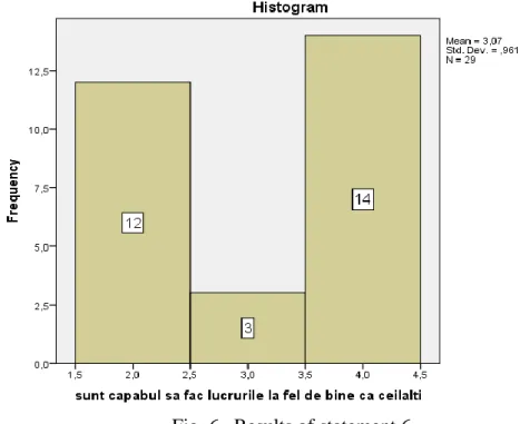 Fig.  5. Results from the 5th statement. 